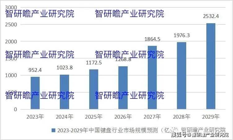 盘实现进口数量3806万个同比增长183%AG真人游戏中国键盘行业：2021年我