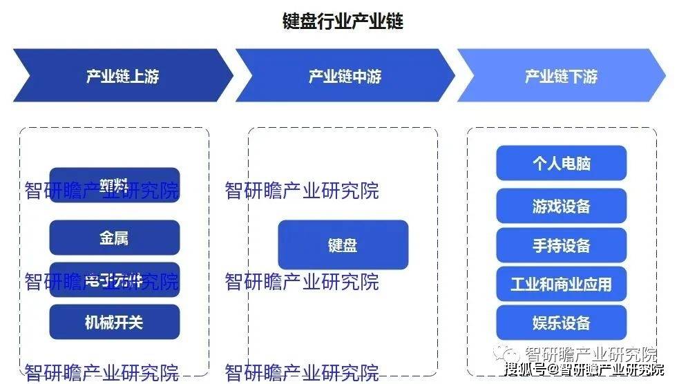 盘实现进口数量3806万个同比增长183%AG真人游戏中国键盘行业：2021年我国键(图2)